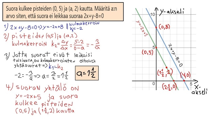 yhdensuuntaiset suorat